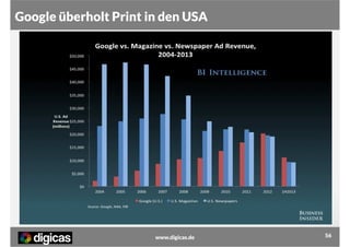 Google überholt Print in den USA

www.digicas.de

56

 