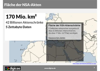 Fläche der NSA-Akten

170 Mio. km²
42 Billionen Aktenschränke
5 Zettabyte Daten

http://apps.opendatacity.de/stasi-vs-nsa/

www.digicas.de

7

 