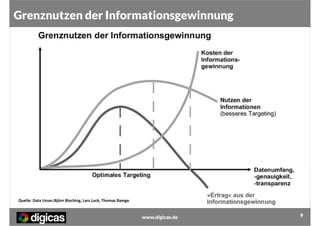 Grenznutzen der Informationsgewinnung

Quelle: Data Unser,Björn Bloching, Lars Luck, Thomas Ramge

www.digicas.de

9

 