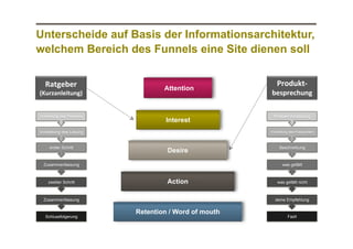 Unterscheide auf Basis der Informationsarchitektur,
welchem Bereich des Funnels eine Site dienen soll
	
  

Ratgeber	
  

(Kurzanleitung)	
  

Attention

	
  

Vorstellung des Problems

Interest

Desire

Beschreibung

was gefällt

Action

was gefällt nicht

deine Empfehlung

Zusammenfassung

Schlussfolgerung

Produkt-Vorstellung

Vorstellung des Produzenten

Zusammenfassung

zweiter Schritt

besprechung	
  
	
  

Vorstellung des Lösung

erster Schritt

Produkt-­‐

Retention / Word of mouth

Fazit

 