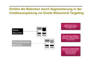 Erhöhe die Retention durch Segmentierung in der
Inhaltsausspielung via Onsite Behavioral Targeting

Segmentierung neuer /
wiederkehrender Besucher
oder logged-in-User

Neuer
Besucher
Segmentierung von logged-inUsern nach erfolgtem Verhalten
(Upselling von Komplementären
nach dem Kauf)

Wiederkehrender
Besucher
Segmentierung wiederkehrender
Besucher nach nicht erfolgtem
Verhalten (Ausstieg an
bestimmter Stelle im
Conversionfunnel)

 