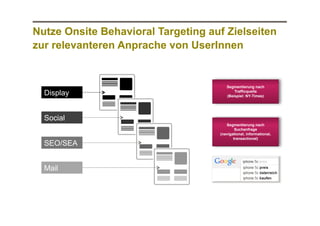 Nutze Onsite Behavioral Targeting auf Zielseiten
zur relevanteren Anprache von UserInnen

Display

Segmentierung nach
Trafficquelle
(Beispiel: NY-Times)

Social
SEO/SEA
Mail

Segmentierung nach
Suchanfrage
(navigational, informational,
transactional)

 