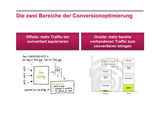 Die zwei Bereiche der Conversionoptimierung

Offsite: mehr Traffic der
convertiert aquierieren

Onsite: mehr bereits
vorhandenen Traffic zum
convertieren bringen

 