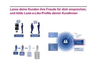 Lasse deine Kunden ihre Freude für dich ansprechen,
und bilde Look-a-Like-Profile deiner KundInnen

 