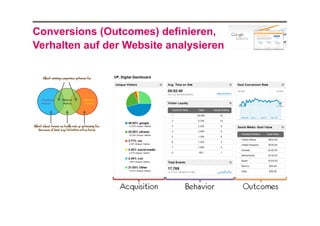 Conversions (Outcomes) definieren,
Verhalten auf der Website analysieren

 