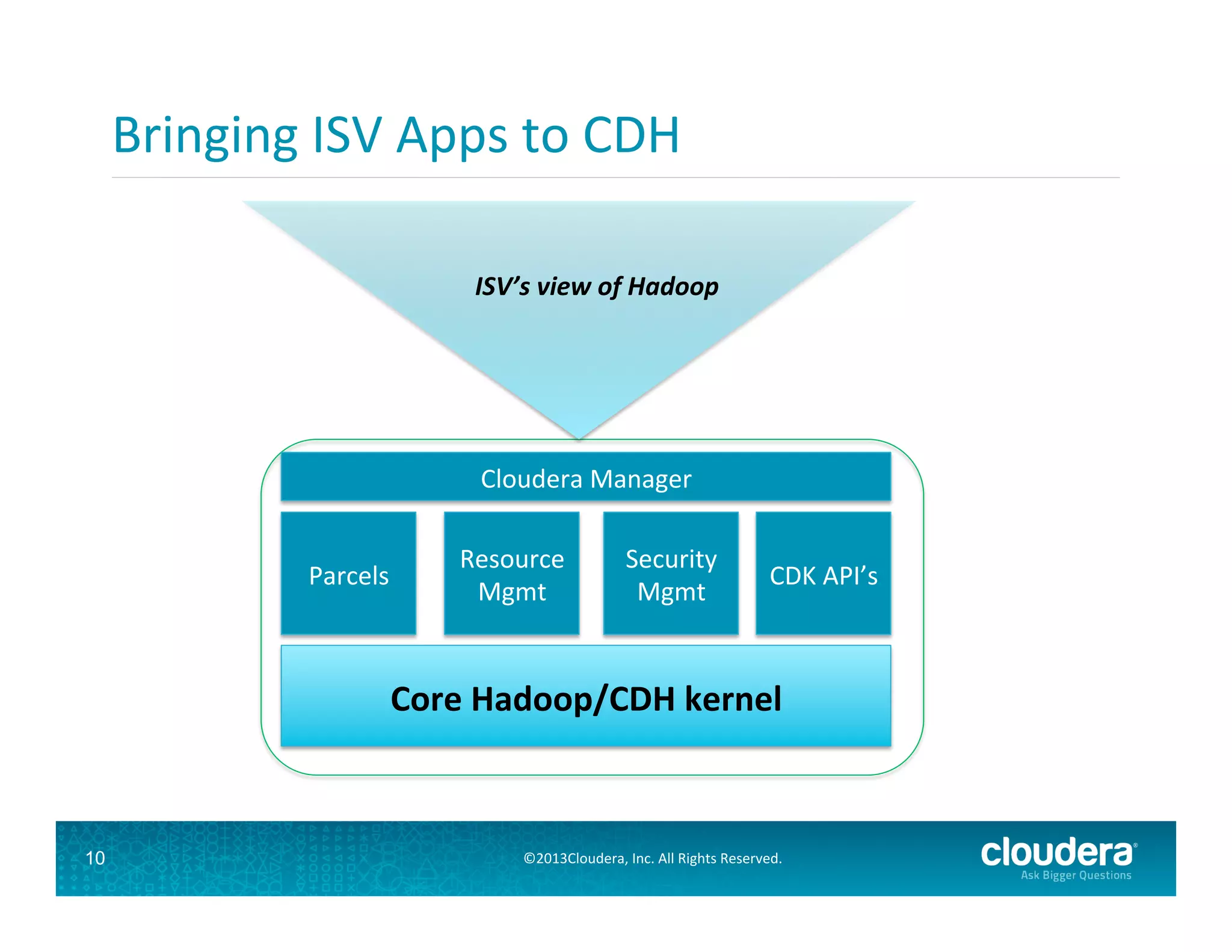 Bringing	
  ISV	
  Apps	
  to	
  CDH	
  
	
  
	
  

ISV’s	
  view	
  of	
  Hadoop	
  	
  

Cloudera	
  Manager	
  
Parcels	
  

Resource	
  	
  
Mgmt	
  

Security	
  
Mgmt	
  

CDK	
  API’s	
  

Core	
  Hadoop/CDH	
  kernel	
  

10

©2013Cloudera,	
  Inc.	
  All	
  Rights	
  Reserved.	
  

 