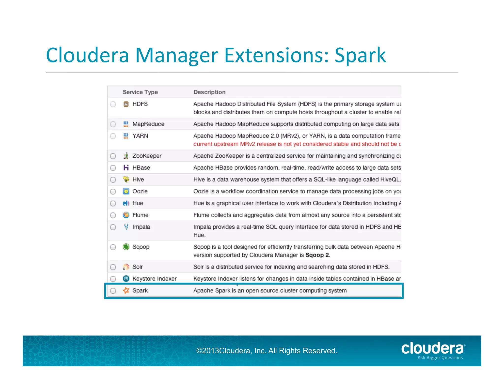 Cloudera	
  Manager	
  Extensions:	
  Spark	
  

©2013Cloudera, Inc. All Rights Reserved.

 