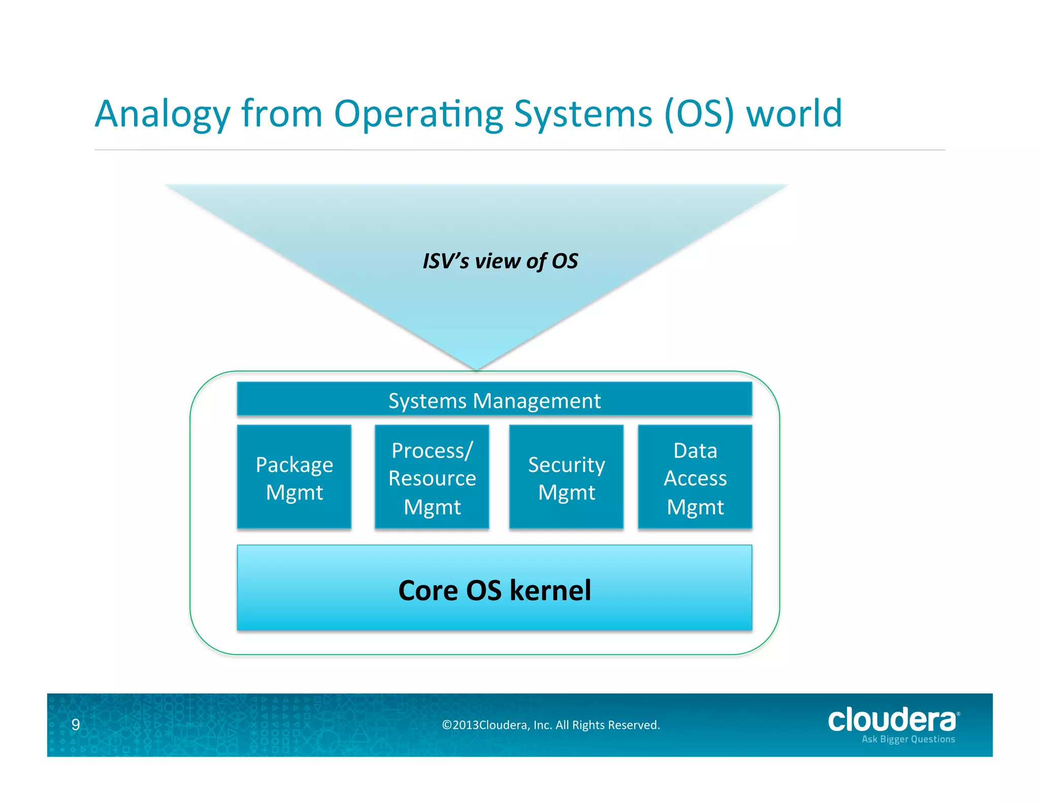 Analogy	
  from	
  OperaGng	
  Systems	
  (OS)	
  world	
  
	
  
	
  
ISV’s	
  view	
  of	
  OS	
  	
  

Systems	
  Management	
  
Package	
  
Mgmt	
  

Process/	
  
Resource	
  
Mgmt	
  

Security	
  
Mgmt	
  

Core	
  OS	
  kernel	
  

9

©2013Cloudera,	
  Inc.	
  All	
  Rights	
  Reserved.	
  

Data	
  
Access	
  
Mgmt	
  

 