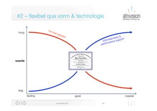 #2 – ﬂexibel qua vorm & technologie
hoog
&
l leren port
ee
inform nce sup
rma
perfo

waarde

laag
leerling

gezel
www.atrivision.com

meester
Dia

 