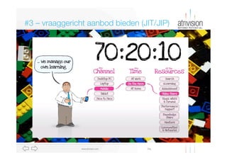 #3 – vraaggericht aanbod bieden (JIT/JIP)

www.atrivision.com

Dia

 