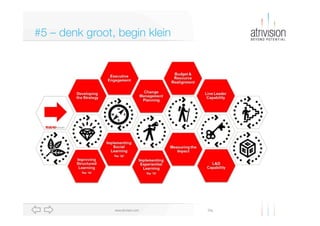 #5 – denk groot, begin klein

www.atrivision.com

Dia

 