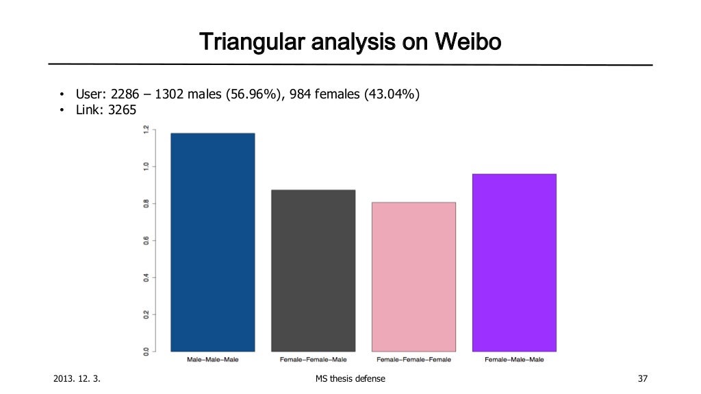 Swap thesis 06 image