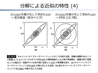 分解による近似の特性 (4)
𝐾𝐿 𝑞||𝑝 を最小化して求めた𝑞 𝒛
→ 変分推論（変分ベイズ）
𝐾𝐿 𝑝||𝑞 を最小化して求めた𝑞 𝒛
→ EP法 (10.7節)
 