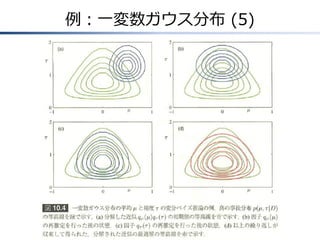 例：一変数ガウス分布 (5)
 