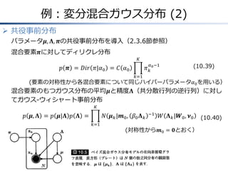例：変分混合ガウス分布 (2)
 共役事前分布
パラメータ𝝁, 𝚲, 𝝅の共役事前分布を導入（2.3.6節参照）
混合要素𝝅に対してディリクレ分布
𝑝 𝝅 = 𝐷𝑖𝑟 𝜋|𝛼0 = 𝐶 𝛼0 𝜋 𝑘
𝛼0−1
𝐾
𝑘=1
(要素の対称性から各混合要素について同じハイパーパラメータ𝛼0を用いる）
混合要素のもつガウス分布の平均𝝁と精度𝚲（共分散行列の逆行列）に対し
てガウス-ウィシャート事前分布
𝑝 𝝁, 𝚲 = 𝑝 𝝁|𝚲 𝑝 𝚲 = 𝑁 𝝁 𝑘|𝒎0, 𝛽0 𝚲 𝑘
−1
𝑊 𝚲 𝑘|𝑾0, 𝝂0
𝐾
𝑘=1
(対称性から𝒎0 = 𝟎とおく）
(10.39)
(10.40)
 