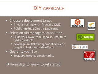 DIY APPROACH
 Choose a deployment target
 Private hosting with firewall / DMZ
 Public hosting : Cloud / Dedicated

 Select an API management solution
 Build your own from Open source, third
party products
 Leverage an API management service :
plug it in tasks and side effects

 Guaranty your SLA
 Test, QA, iterate, benchmark…

 From days to weeks to get started

 