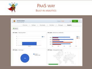 PAAS WAY
BUILT-IN ANALYTICS

 