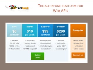 THE ALL-IN-ONE PLATFORM FOR
WEB APIS

 
