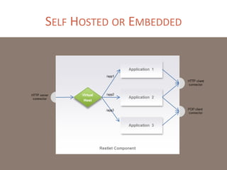 SELF HOSTED OR EMBEDDED

 
