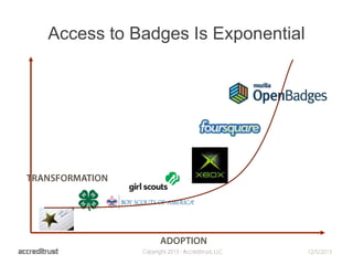 Access to Badges Is Exponential

 