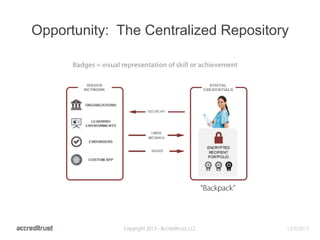 Opportunity: The Centralized Repository

 