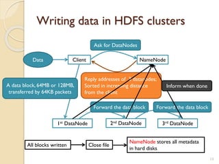 Writing data in HDFS clusters
13
Client NameNodeData
Ask for DataNodes
Reply addresses of 3 datanodes;
Sorted in increasing distance
from the client
1st DataNode 2nd DataNode 3rd DataNode
A data block, 64MB or 128MB,
transferred by 64KB packets
Forward the data block Forward the data block
Inform when done
All blocks written Close file
NameNode stores all metadata
in hard disks
 