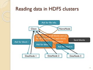 14
Client NameNode
Ask for file info.
Reply (1) list of all blocks and (2)
list of datanodes for each block;
Sorted in increasing distance
from the client
DataNode 1 DataNode 2 DataNode 3
Ask for block i
Send blocks
Ask for block j
Ask for block k
Reading data in HDFS clusters
 