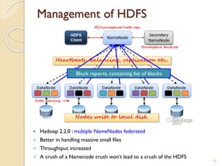 Management of HDFS
15
Block reports, containing list of blocks
 Hadoop 2.2.0 : multiple NameNodes federated
 Better in handling massive small files
 Throughtput increased
 A crush of a Namenode crush won’t lead to a crush of the HDFS
 