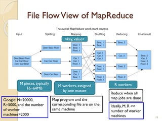 File FlowView of MapReduce
18
M pieces, typically
16~64MB
M workers, assigned
by one master
R workers
Map program and the
corresponding file are on the
same machine
Reduce when all
map jobs are done
Ideally, M, R >>
number of worker
machines
Google: M=20000,
R=5000, and the number
of worker
machines=2000
<key, value>
 