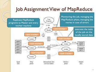 Job AssignmentView of MapReduce
19
Replicate MapReduce
programs to Master and every
worker machine
Job tracker
Monitoring the job, managing the
Map/Reduce phase, managing the
retries in case of errors
task tracker
task tracker
task tracker
task tracker
task tracker
executes the tasks
of the job on the
locally stored data
 