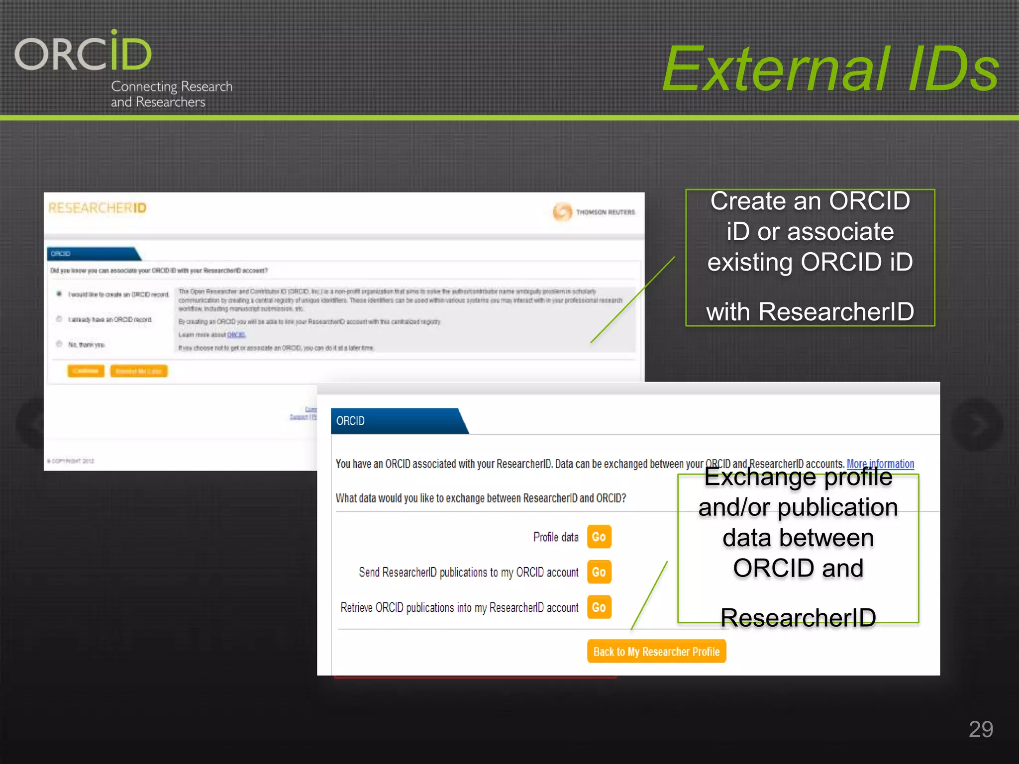 External IDs
Create an ORCID
iD or associate
existing ORCID iD
with ResearcherID

Exchange profile
and/or publication
data between
ORCID and
ResearcherID

29

 