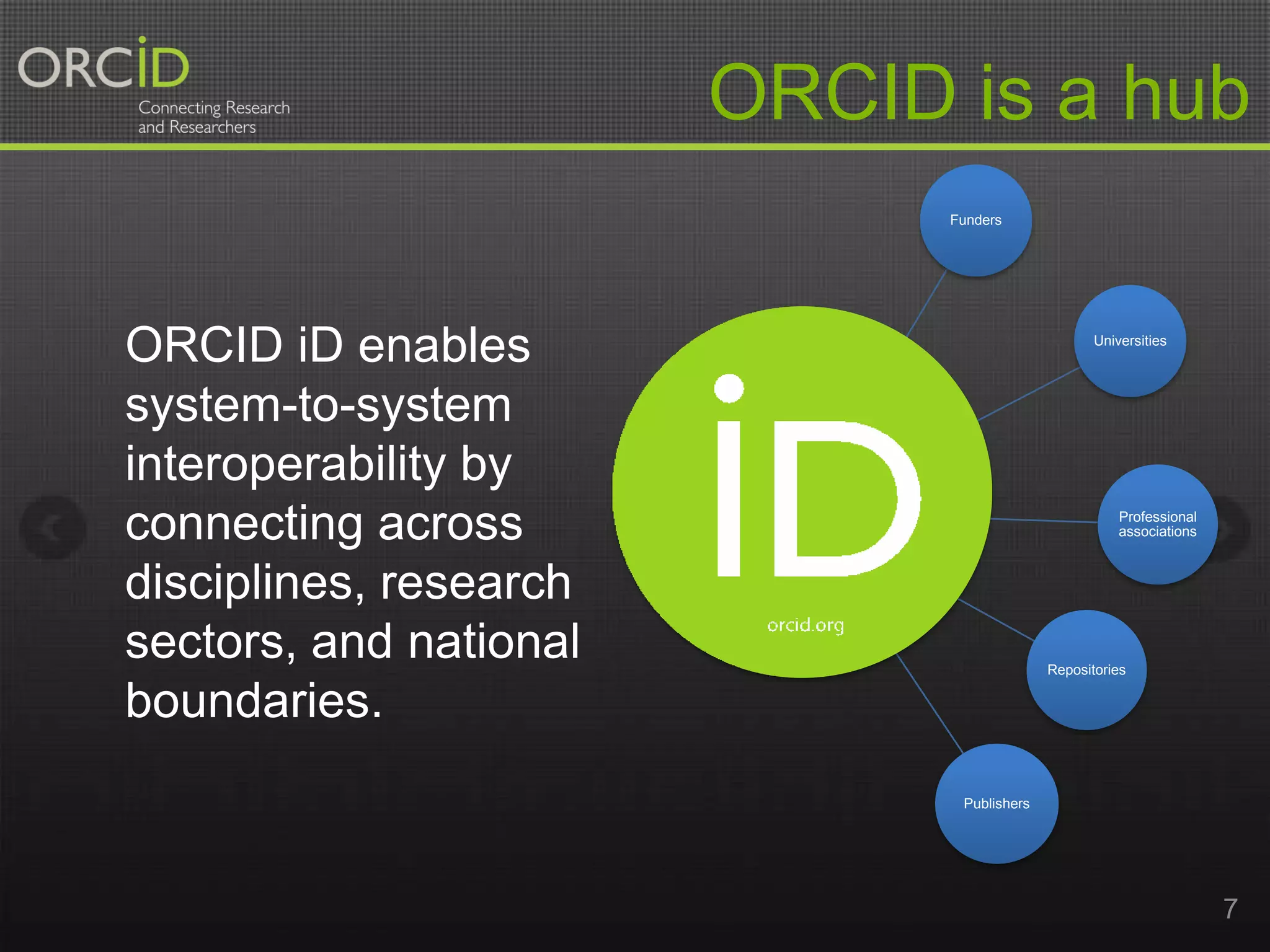 ORCID is a hub
Funders

ORCID iD enables
system-to-system
interoperability by
connecting across
disciplines, research
sectors, and national
boundaries.

Universities

Professional
associations

Repositories

Publishers

7

 