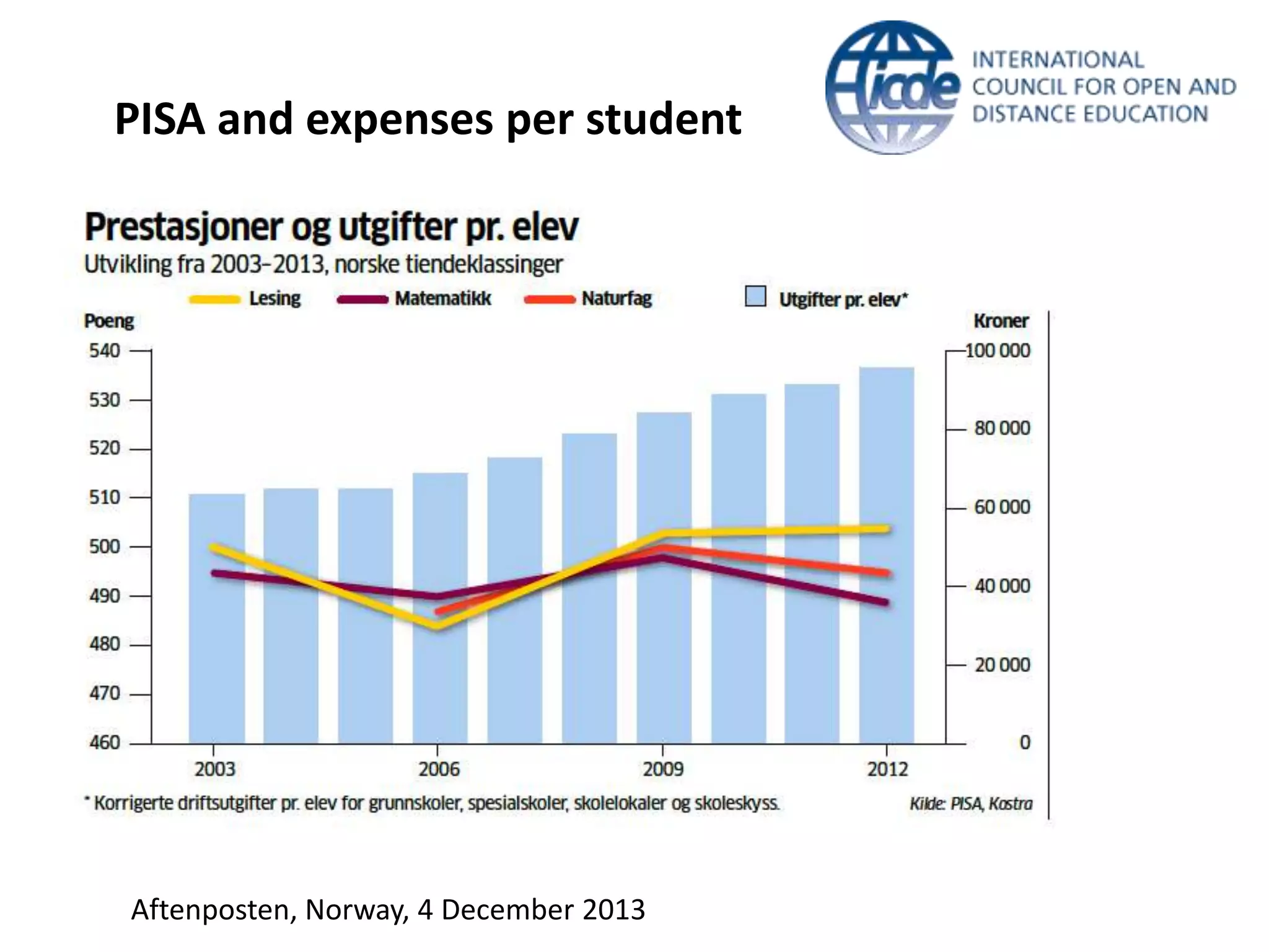 PISA and expenses per student

Aftenposten, Norway, 4 December 2013

 
