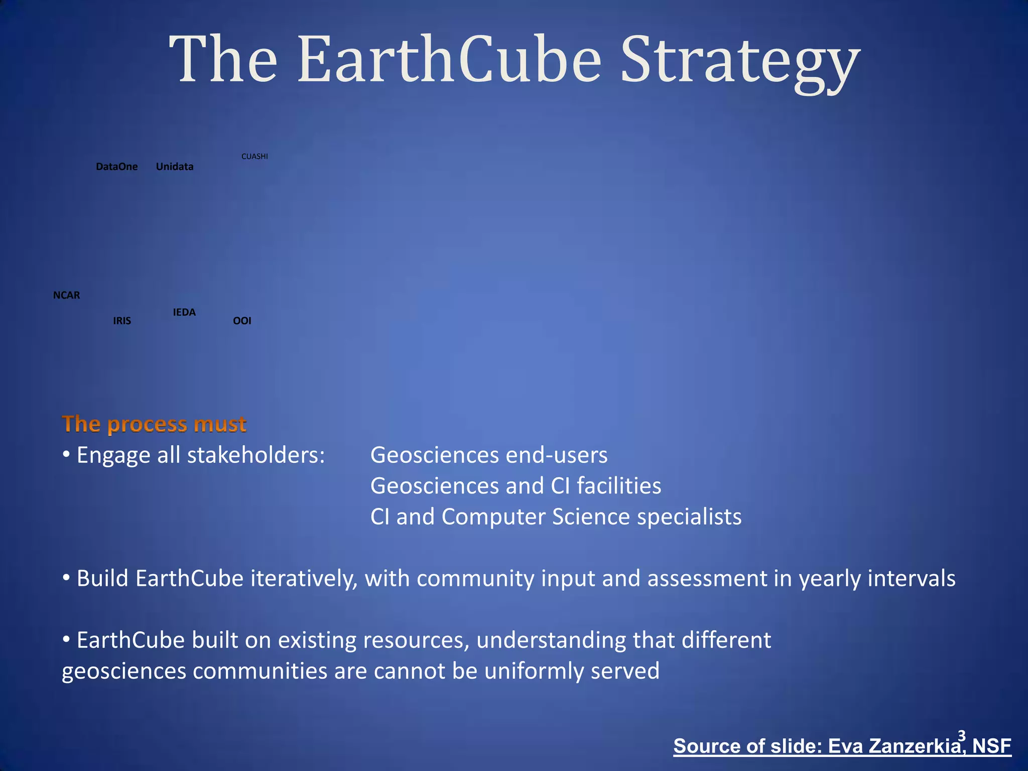 The EarthCube Strategy
CUASHI

DataOne

Unidata

NCAR
IRIS

IEDA

OOI

• Engage all stakeholders:

Geosciences end-users
Geosciences and CI facilities
CI and Computer Science specialists

• Build EarthCube iteratively, with community input and assessment in yearly intervals
• EarthCube built on existing resources, understanding that different
geosciences communities are cannot be uniformly served
3

Source of slide: Eva Zanzerkia, NSF

 