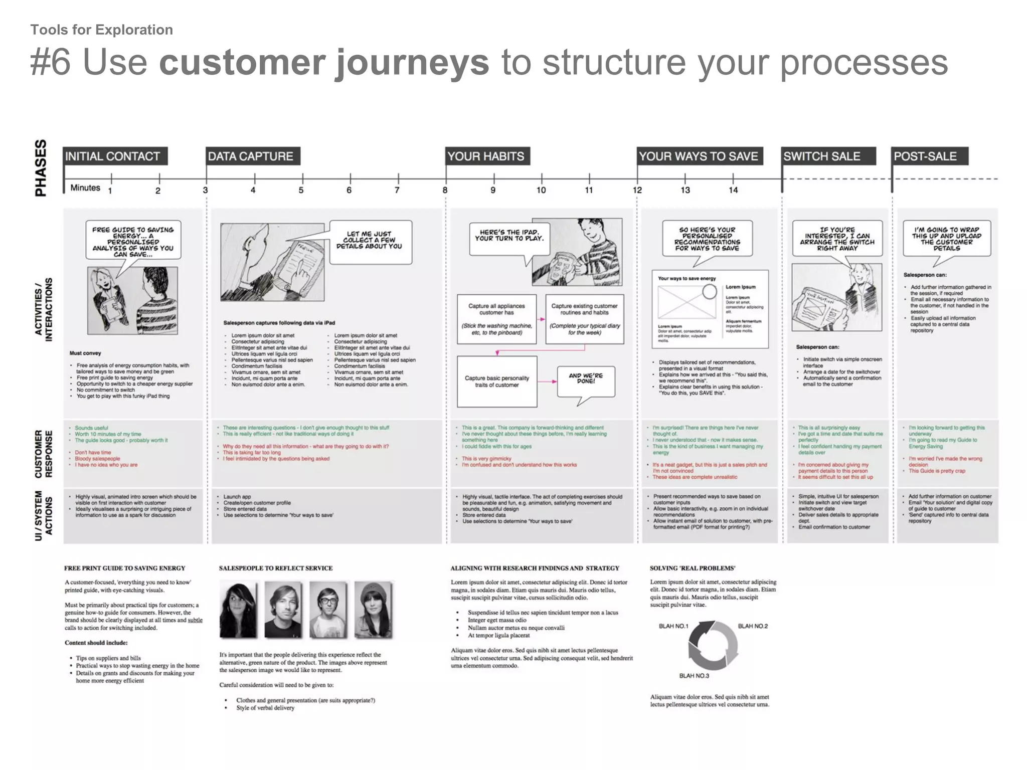 Tools for Exploration

#6 Use customer journeys to structure your processes

 