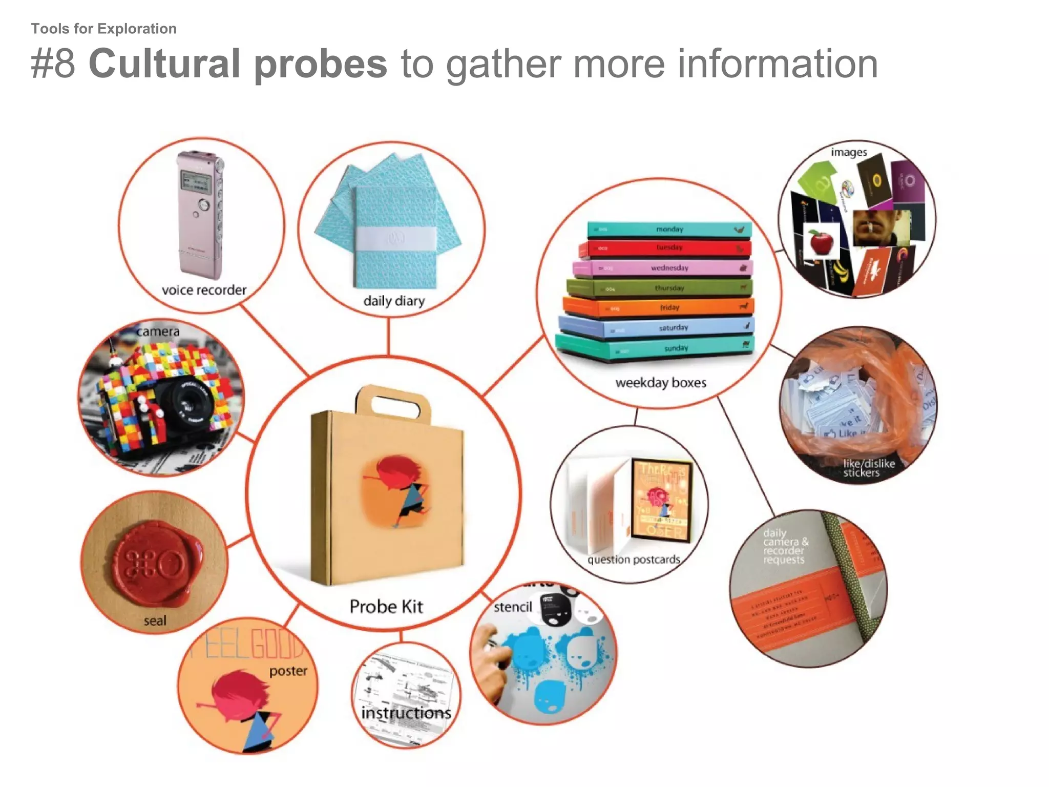 Tools for Exploration

#8 Cultural probes to gather more information

 