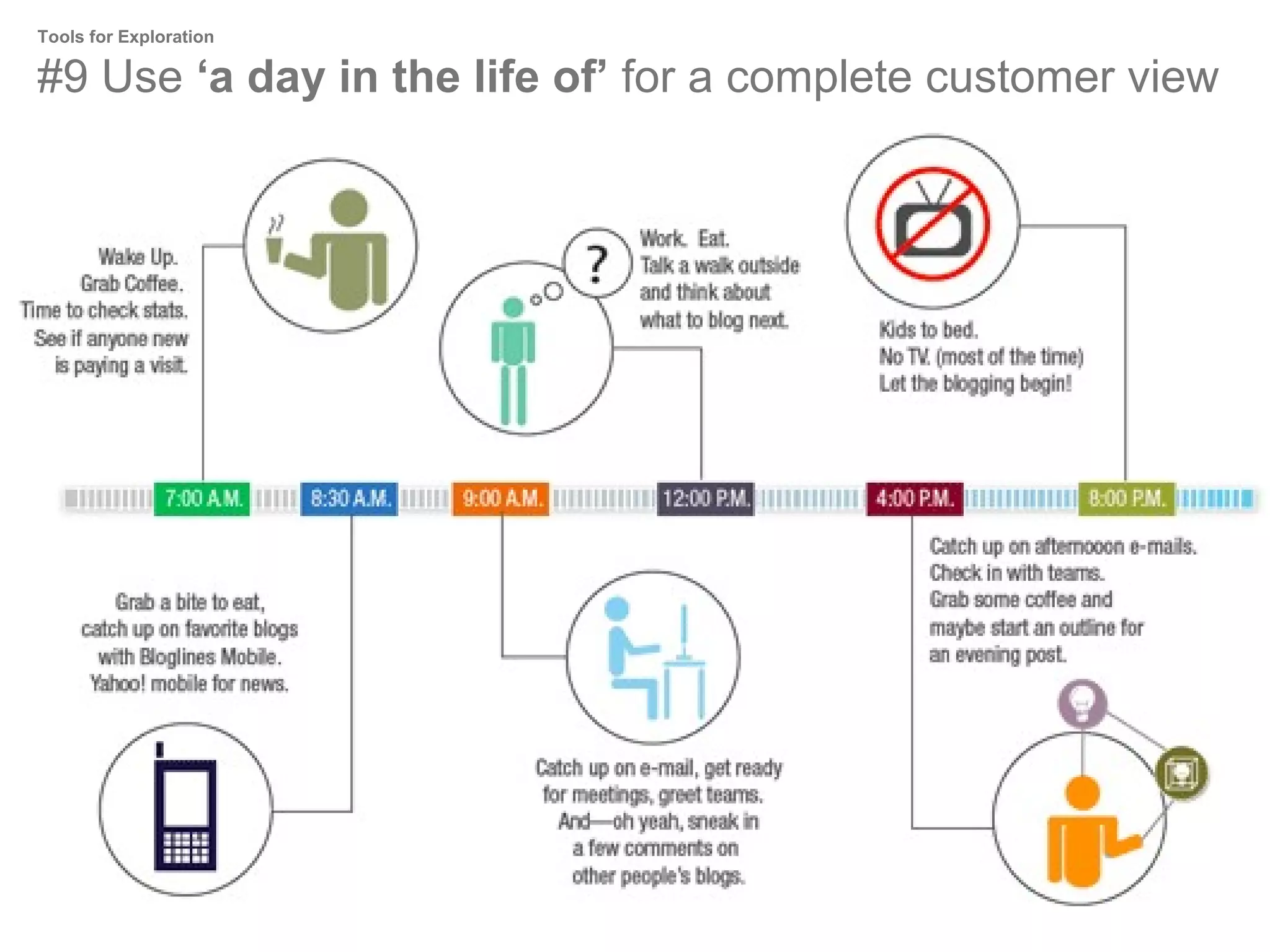 Tools for Exploration

#9 Use ‘a day in the life of’ for a complete customer view

 