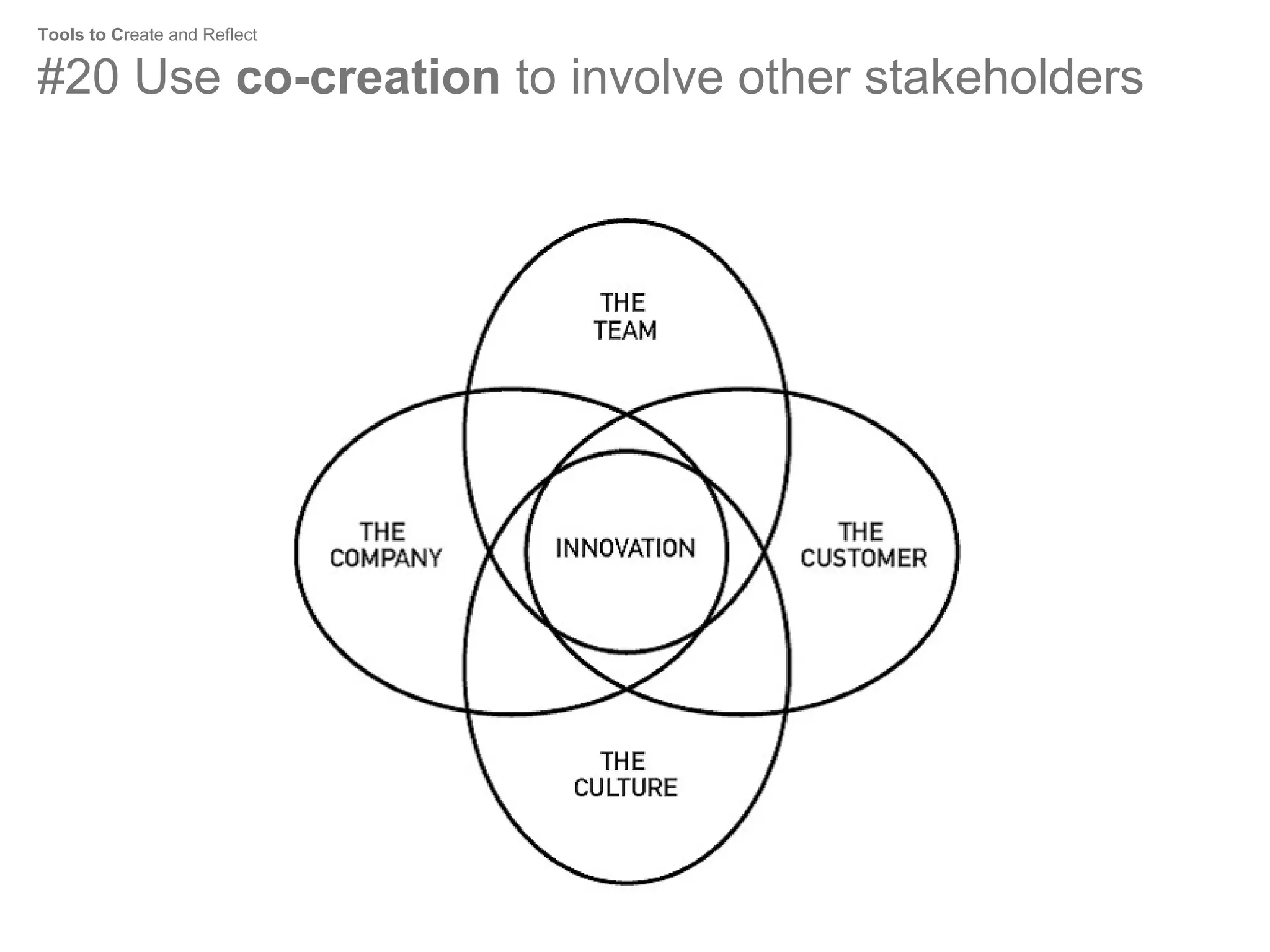 Tools to Create and Reflect

#20 Use co-creation to involve other stakeholders

 