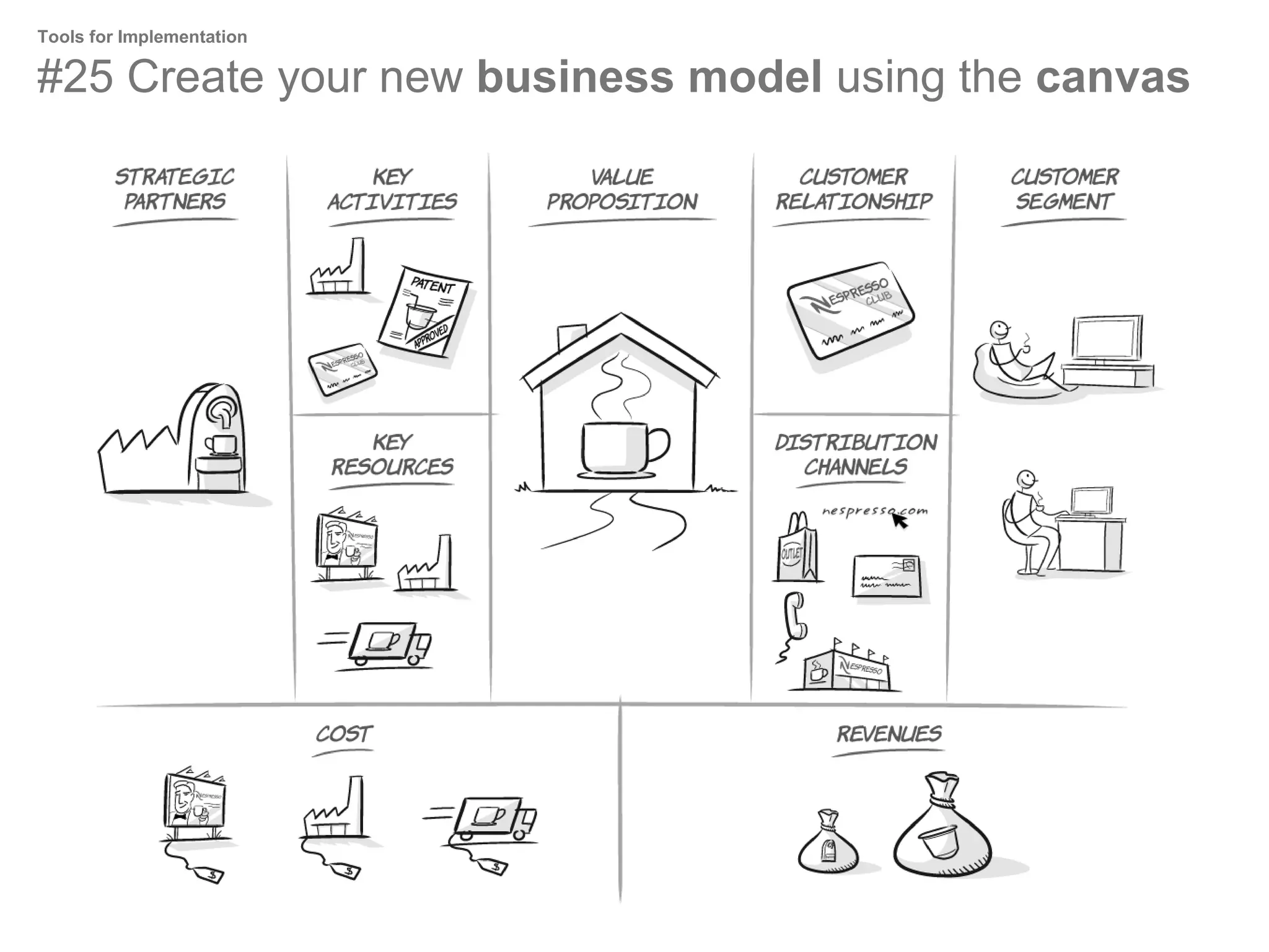 Tools for Implementation

#25 Create your new business model using the canvas

 