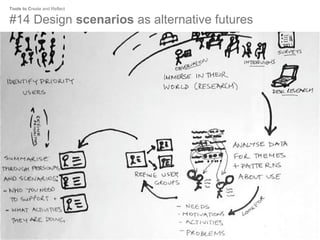 This is Service Design in 25 useful tools