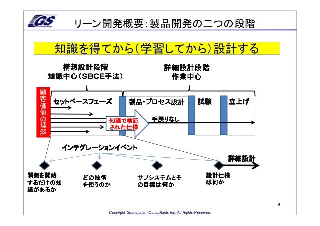 20131206リーン開発導入事例