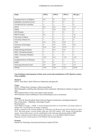 COMMERCIAL-IN-CONFIDENCE 
DoW JP Shale Gas 
21 
Name WP1.1 WP1.2 WP1.3. SP1 py/y 
Geological Survey of Belgium 0.5 0 0.5 1 
Katholieke Universiteit Leuven 1 0 0 1 
Uni Min Geol St. Ivan Rilski x x x 8 
GEUS 0.5 0.5 0.5 1.5 
IFPEN 1 0.5 0.5 2 
GFZ Potsdam 2 3 0 5 
RWTH Aachen 0.5 1 1 2.5 
University of Athens 5 2 3 10 
University of Roma Tre 1 5 0 6 
TNO 0.4 0.2 0.4 1 
University of Groningen 0 0.2 0.3 0.5 
SINTEF 0.75 0.5 0.75 2 
Polish Geological Institute 2 0.5 0.5 3 
INIG - Oil and Gas Institute 3 2 2 7 
AGH - University of Krakow x x x x 
LNEG 2.25 0.4 1.55 4.15 
Geological Survey of Romania x x x 5 
IGME 0.5 0 1 1.5 
UK Energy Research Centre 0.3 0.9 1.2 2.4 
TOTAL 19.2 16.7 12.7 63.55 
List of institutes and summaries of their track record and contributions to SP1 (listed by country 
when available): 
Denmark 
GEUS - Peter Britze, Head of Reservoir Department, pbr@geus.dk 
France 
IFPEN - William Sassi, Geologist, william.sassi@ifpen.fr 
WP1Stratigraphic modelling and sedimentary basin architecture, Mechanical evolution of organic rich 
shale 
WP2 Characterisation of nano scale organic matter porosity 
WP3 Petroleum system modelling for unconventional plays reserves assessment 
Germany 
GFZ - Prof. Dr. Brian Horsfield, Head of Section Organic Geochemistry, horsf@gfz-potsdam.de 
Org. Geochemistry – Modelling - Knowledge Transfer 
Recent projects: 
Gash Shales in Europe – GASH” is nearly finished and starts its second three year project phase in 
autumn 2013. It is funded by oil and gas companies. 
GeoEn is funded by the German Ministry for Education and Research and will be finished in April 
2013. This joint project covered besides shale gas with CO2 capture, CO2 storage and geothermal 
energy. A part of this project was the establishment of the shale gas information platform SHIP. 
GFZ has conducted several industry-partnership projects, e.g. in the Bakken Shale formation. 
Ongoing research: GeoEn projects in the Williston and Georgina Basins 
Germany 
Institute for Technology Assessment and Systems Analysis (ITAS) 
 