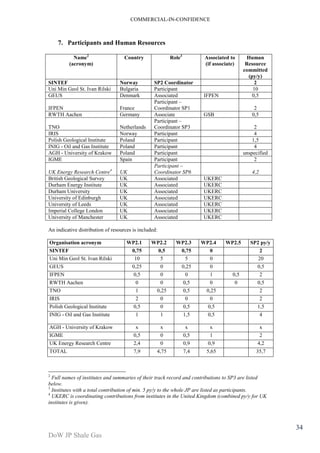COMMERCIAL-IN-CONFIDENCE 
DoW JP Shale Gas 
34 
7. Participants and Human Resources 
Name2 
(acronym) 
Country Role3 Associated to 
(if associate) 
Human 
Resource 
committed 
(py/y) 
SINTEF Norway SP2 Coordinator 2 
Uni Min Geol St. Ivan Rilski Bulgaria Participant 10 
GEUS Denmark Associated IFPEN 0,5 
IFPEN France 
Participant – 
Coordinator SP1 2 
RWTH Aachen Germany Associate GSB 0,5 
TNO Netherlands 
Participant – 
Coordinator SP3 2 
IRIS Norway Participant 4 
Polish Geological Institute Poland Participant 1,5 
INIG - Oil and Gas Institute Poland Participant 4 
AGH - University of Krakow Poland Participant unspecified 
IGME Spain Participant 2 
UK Energy Research Centre4 UK 
Participant – 
Coordinator SP6 4,2 
British Geological Survey UK Associated UKERC 
Durham Energy Institute UK Associated UKERC 
Durham University UK Associated UKERC 
University of Edinburgh UK Associated UKERC 
University of Leeds UK Associated UKERC 
Imperial College London UK Associated UKERC 
University of Manchester UK Associated UKERC 
An indicative distribution of resources is included: 
Organisation acronym WP2.1 WP2.2 WP2.3 WP2.4 WP2.5 SP2 py/y 
SINTEF 0,75 0,5 0,75 0 2 
Uni Min Geol St. Ivan Rilski 10 5 5 0 20 
GEUS 0,25 0 0,25 0 0,5 
IFPEN 0,5 0 0 1 0,5 2 
RWTH Aachen 0 0 0,5 0 0 0,5 
TNO 1 0,25 0,5 0,25 2 
IRIS 2 0 0 0 2 
Polish Geological Institute 0,5 0 0,5 0,5 1,5 
INIG - Oil and Gas Institute 1 1 1,5 0,5 
4 
AGH - University of Krakow x x x x x 
IGME 0,5 0 0,5 1 2 
UK Energy Research Centre 2,4 0 0,9 0,9 4,2 
TOTAL 7,9 4,75 7,4 5,65 35,7 
2 Full names of institutes and summaries of their track record and contributions to SP3 are listed 
below. 
3 Institutes with a total contribution of min. 5 py/y to the whole JP are listed as participants. 
4 UKERC is coordinating contributions from institutes in the United Kingdom (combined py/y for UK 
institutes is given). 
 