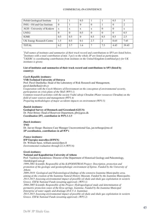 COMMERCIAL-IN-CONFIDENCE 
DoW JP Shale Gas 
45 
Polish Geological Institute 1 1 0.5 1 1 0.5 5 
INIG - Oil and Gas Institute 0 1 0 0 1 0 2 
AGH - University of Krakow x x x x 0 0 x 
LNEG 0 0 0.5 0 0 0 0.5 
IGME 0.5 0.5 0 0.5 0.5 0.5 2.5 
UK Energy Research Centre 1.5 0.5 0.1 2.7 2 0.65 7.45 
TOTAL 6.2 5.7 1.6 7 7.5 4.45 39.45 
1Full names of institutes and summaries of their track record and contributions to SP3 are listed below. 
2Institutes with a total contribution of min. 5 py/y to the whole JP are listed as participants. 
3UKERC is coordinating contributions from institutes in the United Kingdom (combined py/y for UK 
institutes is given). 
List of institutes and summaries of their track record and contributions to SP3 (listed by 
country): 
Czech Republic institutes: 
VSB-Technical University of Ostrava 
Prof. Pavel Danihelka- Head of the Laboratory of Risk Research and Management, 
pavel.danihelka@vsb.cz 
Cooperation with the Czech Ministry of Environment on the conception of environmental security, 
participation on crisis plans of the MoE (WP3.1) 
Common research activities with the society Vodní zdroje Chrudim (Water resources Chrudim) on the 
field of water sources and management (WP3.4) 
Preparing methodologies of major accidents impacts on environment (WP3.5) 
Danish institutes: 
Geological Survey of Denmark and Greenland (GEUS) 
Dr. Peter Britze- Head of Reservoir Department, pbr@geus.dk 
Coordination SP1, contribution in WP3.1-3.5 
Dutch institutes: 
TNO 
Dr. Jan ter Heege- Business Case Manager Unconventional Gas, jan.terheege@tno.nl 
SP coordination, contributions in all WP’s 
France institutes: 
IFP Energies nouvelles (IFPEN) 
Dr. William Sassi, william.sassi@ifpen.fr 
Environmental evaluation through LCA (WP3.6) 
Greek institutes: 
National and Kapodistrian University of Athens 
Prof. Vasileios Karakitsios- Director of the Department of Historical Geology and Paleontology, 
vkarak@geol.uoa.gr 
1999-2001 Scientific Responsible of the KAPODISTRIAS Project: Description, protection and 
promotion of the geologic and geomorphologic environment of Epirus. Funded by the University of 
Athens 
2009-2010: Geological and Paleontological findings of the extensive Ioannina Municipality area, 
aiming at the creation of the Ioannina Natural History Museum. Funded by the Ioannina Municipality. 
2013-2015 Assessing environmental impact of possible oil shale and shale gas exploitation in western 
Greece. ESF& National Funds (awaiting approval). (WP3.1) 
2004-2005 Scientific Responsible of the Project: Hydrogeological study and determination of 
perimetric protection zones of the Krya springs, Ioannina. Funded by the Ioannina Municipal 
Enterprise of water supply and drainage (D.E.Y.A. Ioannina). 
2013-2015 Assessing environmental impact of possible oil shale and shale gas exploitation in western 
Greece. ESF& National Funds (awaiting approval). (WP3.2) 
 