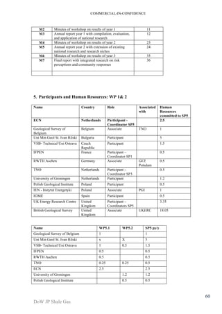 COMMERCIAL-IN-CONFIDENCE 
DoW JP Shale Gas 
60 
M2 Minutes of workshop on results of year 1 11 
M3 Annual report year 1 with compilation, evaluation, 
and application of national research 
12 
M4 Minutes of workshop on results of year 2 23 
M5 Annual report year 2 with extension of existing 
national research and research niches 
24 
M6 Minutes of workshop on results of year 3 35 
M7 Final report with integrated research on risk 
perceptions and community responses 
36 
5. Participants and Human Resources: WP 1& 2 
Name Country Role Associated 
with 
Human 
Resources 
committed to SP5 
ECN Netherlands Participant - 
Coordinator SP5 
2.5 
Geological Survey of 
Belgium 
Belgium Associate TNO 1 
Uni Min Geol St. Ivan Rilski Bulgaria Participant 5 
VSB- Technical Uni Ostrava Czech 
Republic 
Participant 1.5 
IFPEN France Participant – 
Coordinator SP1 
0.5 
RWTH Aachen Germany Associate GFZ 
Potsdam 
0.5 
TNO Netherlands Participant – 
Coordinator SP3 
0.5 
University of Groningen Netherlands Participant 1.2 
Polish Geological Institute Poland Participant 0.5 
IEN - Instytut Energetyki Poland Associate PGI 1 
IGME Spain Participant 0.5 
UK Energy Research Centre United 
Kingdom 
Participant – 
Coordinators SP5 
3.35 
British Geological Survey United 
Kingdom 
Associate UKERC 18.05 
Name WP5.1 WP5.2 SP5 py/y 
Geological Survey of Belgium 1 1 
Uni Min Geol St. Ivan Rilski x X 5 
VSB- Technical Uni Ostrava 1 0.5 1.5 
IFPEN 0.5 0.5 
RWTH Aachen 0.5 0.5 
TNO 0.25 0.25 0.5 
ECN 2.5 2.5 
University of Groningen 1.2 1.2 
Polish Geological Institute 0.5 0.5 
 