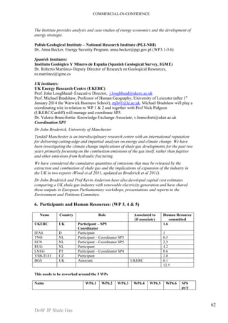 COMMERCIAL-IN-CONFIDENCE 
DoW JP Shale Gas 
62 
The Institute provides analysis and case studies of energy economics and the development of 
energy strategie. 
Polish Geological Institute – National Research Institute (PGI-NRI) 
Dr. Anna Becker, Energy Security Program, anna.becker@pgi.gov.pl (WP3.1-3.6) 
Spanish Institutes: 
Instituto Geológico Y Minero de España (Spanish Geological Survey, IGME) 
Dr. Roberto Martínez- Deputy Director of Research on Geological Resources, 
ro.martinez@igme.es 
UK institutes: 
UK Energy Research Centre (UKERC) 
Prof. John Loughhead- Executive Director, j.loughhead@ukerc.ac.uk 
Prof. Michael Bradshaw, Professor of Human Geography, University of Leicester (after 1st 
January 2014 the Warwick Business School), mjb41@le.ac.uk. Michael Bradshaw will play a 
coordinating role in relation to WP 1 & 2 and together with Prof Nick Pidgeon 
(UKERC/Cardiff) will manage and coordinate SP5. 
Dr. Valeria Brancifortia- Knowledge Exchange Associate, v.branciforti@uker.ac.uk 
Coordination SP5 
Dr John Broderick, University of Manchester 
Tyndall Manchester is an interdisciplinary research centre with an international reputation 
for delivering cutting-edge and impartial analyses on energy and climate change. We have 
been investigating the climate change implications of shale gas developments for the past two 
years primarily focussing on the combustion emissions of the gas itself, rather than fugitive 
and other emissions from hydraulic fracturing. 
We have considered the cumulative quantities of emissions that may be released by the 
extraction and combustion of shale gas and the implications of expansion of the industry in 
the UK in two reports (Wood et al 2011, updated as Broderick et al 2011). 
Dr John Broderick and Prof Kevin Anderson have also developed capital cost estimates 
comparing a UK shale gas industry with renewable electricity generation and have shared 
these outputs in European Parliamentary workshops, presentations and reports to the 
Environment and Petitions Committee. 
6. Participants and Human Resources: (WP 3, 4 & 5) 
Name Country Role Associated to 
(if associate) 
Human Resource 
committed 
UKERC UK Participant – SP5 
Coordinator 
1.6 
ITAS D Participant 1 
TNO NL Participant – Coordinator SP3 0.5 
ECN NL Participant – Coordinator SP5 2.5 
RUG NL Participant 4.2 
LNEG PT Participant – Coordinator SP4 0.6 
VSB-TUO CZ Participant 2.0 
BGS UK Associate UKERC 0.1 
12.5 
This needs to be reworked around the 3 WPs 
Name WP6.1 WP6.2 WP6.3 WP6.4 WP6.5 WP6.6 SP6 
py/y 
 