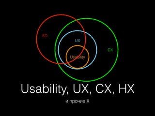 SD
UX
!
!
!
Usability

CX

Usability, UX, CX, HX
и прочие X

 