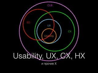 CLB

SD
UX
!
!
!
Usability

CX

Usability, UX, CX, HX
и прочие X

 