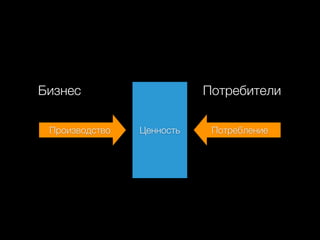 Бизнес
Производство

Потребители
Ценность

Потребление

 