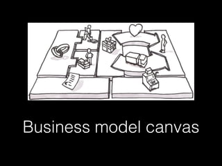 Business model canvas

 